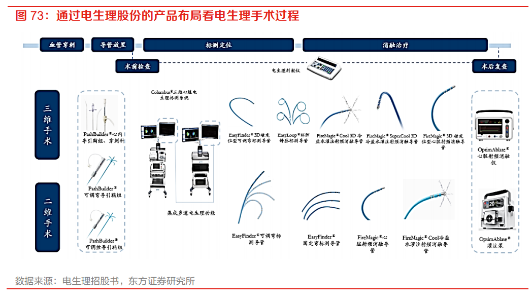 医药行业中期策略 抓住产业向解决临床未满足需求方向升级的趋势——以射频模块为例